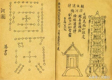 洛書|河圖洛書的前世今生，之上古之謎及千年「秘密」